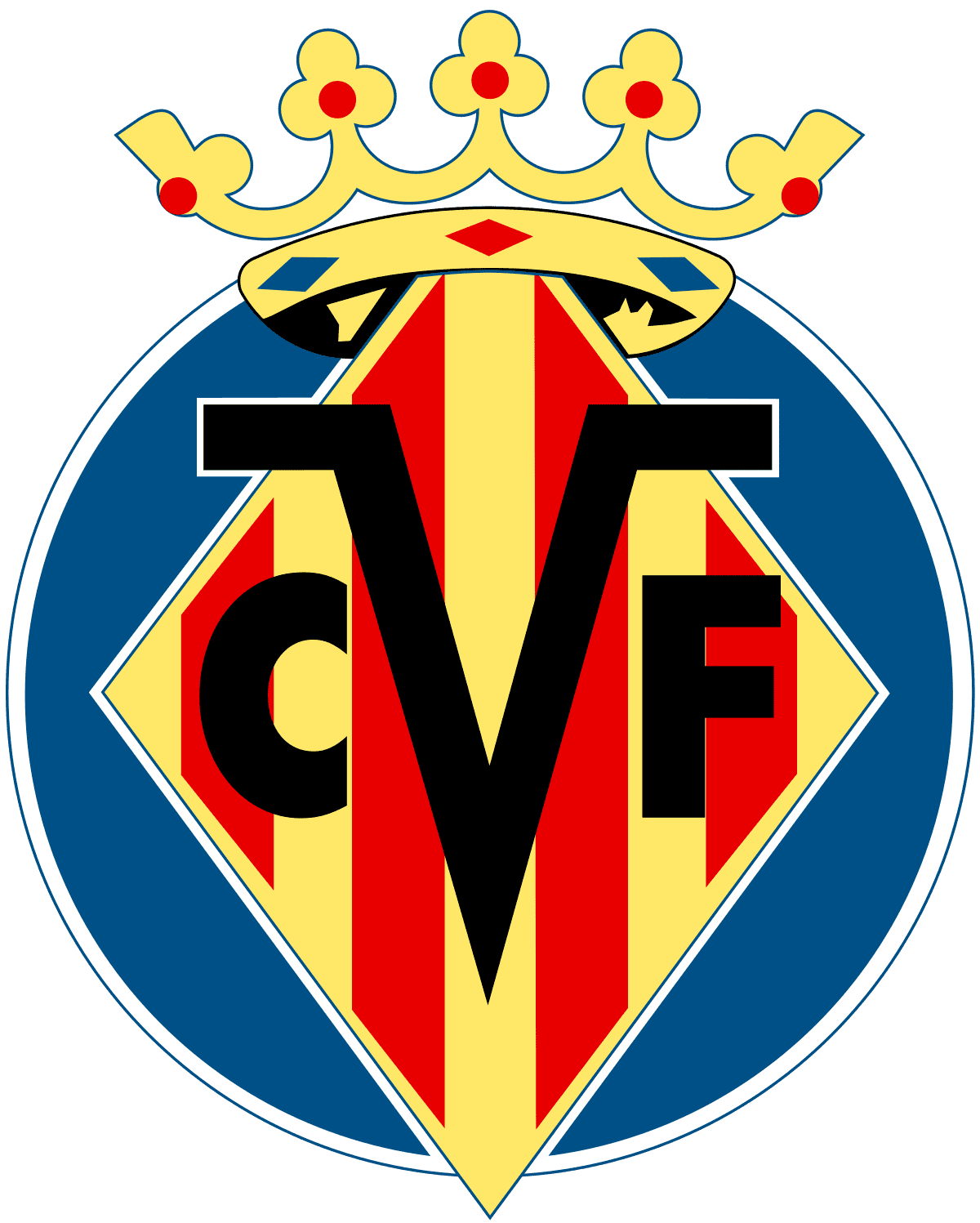 Villareal CF